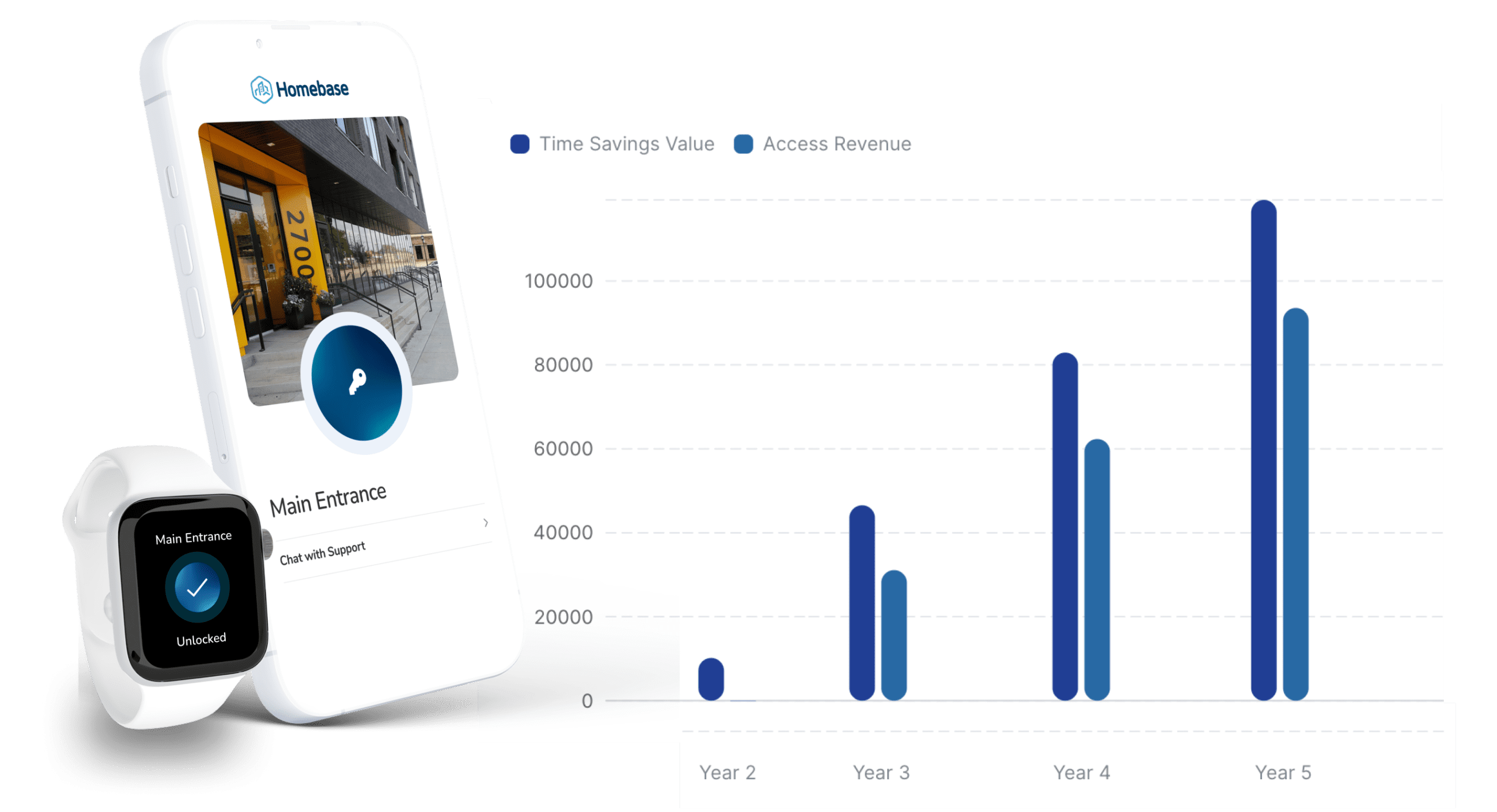 Get the best smart apartment ROI.