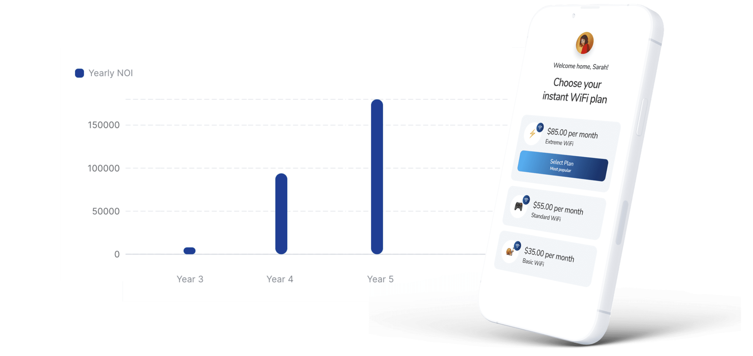 Get the best smart apartment ROI.